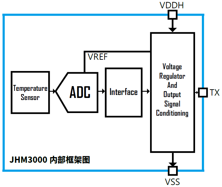 傳感器|信號調(diào)理芯片|集成電路設(shè)計(jì)|芯片